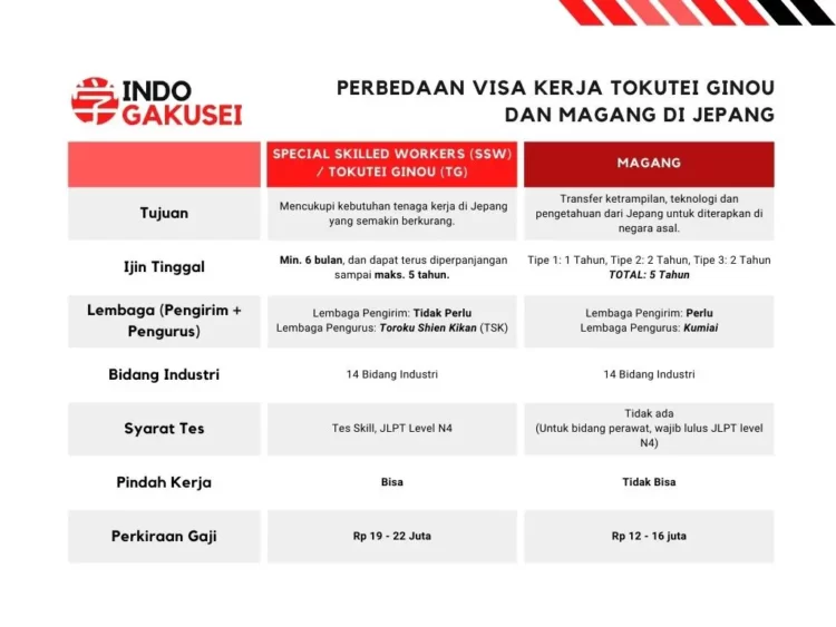 tabel perbandingan visa kerja di Jepang