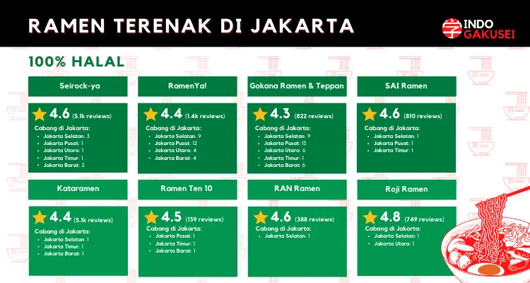 infografis terkait ramen halal enak di Jepang