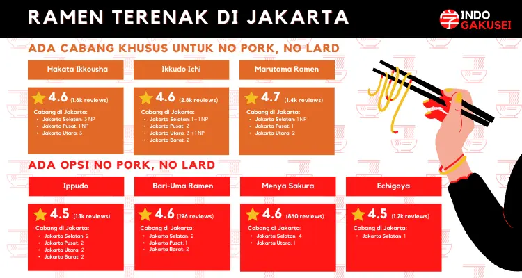 infografis terkait ramen enak di Jakarta