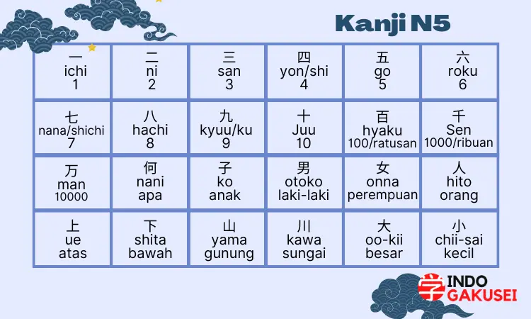 Daftar Kanji JLPT N5